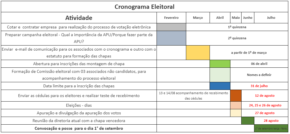 Cronograma Eleitoral: APU 2020 – 2023